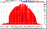 Solar PV/Inverter Performance West Array Power Output & Effective Solar Radiation