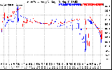 Solar PV/Inverter Performance Photovoltaic Panel Voltage Output