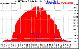 Solar PV/Inverter Performance Total PV Panel Power Output & Solar Radiation