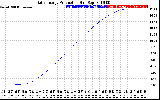 Solar PV/Inverter Performance Daily Energy Production