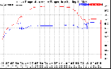 Solar PV/Inverter Performance Inverter Operating Temperature