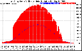 Solar PV/Inverter Performance East Array Power Output & Effective Solar Radiation