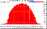 Solar PV/Inverter Performance Grid Power & Solar Radiation