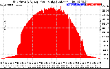 Solar PV/Inverter Performance Inverter Power Output