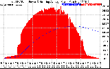 Solar PV/Inverter Performance Total PV Panel & Running Average Power Output