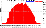 Solar PV/Inverter Performance Total PV Panel Power Output