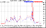 Solar PV/Inverter Performance Photovoltaic Panel Power Output