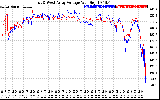 Solar PV/Inverter Performance Photovoltaic Panel Voltage Output