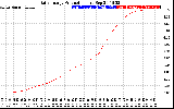 Solar PV/Inverter Performance Daily Energy Production