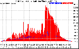 Solar PV/Inverter Performance Grid Power & Solar Radiation