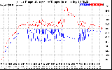 Solar PV/Inverter Performance Inverter Operating Temperature