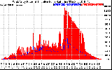 Solar PV/Inverter Performance West Array Power Output & Effective Solar Radiation