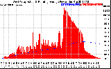 Solar PV/Inverter Performance West Array Actual & Running Average Power Output