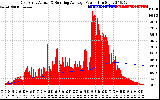 Solar PV/Inverter Performance East Array Actual & Running Average Power Output