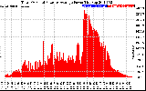 Solar PV/Inverter Performance Total PV Panel Power Output