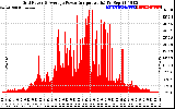 Solar PV/Inverter Performance Inverter Power Output