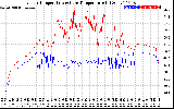 Solar PV/Inverter Performance Inverter Operating Temperature