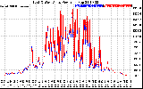 Solar PV/Inverter Performance Photovoltaic Panel Power Output