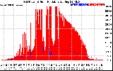 Solar PV/Inverter Performance Grid Power & Solar Radiation