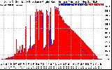 Solar PV/Inverter Performance Solar Radiation & Effective Solar Radiation per Minute