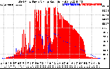 Solar PV/Inverter Performance West Array Power Output & Solar Radiation