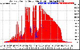 Solar PV/Inverter Performance West Array Power Output & Effective Solar Radiation