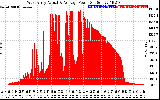 Solar PV/Inverter Performance West Array Actual & Average Power Output