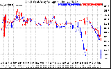 Solar PV/Inverter Performance Photovoltaic Panel Voltage Output