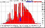 Solar PV/Inverter Performance East Array Power Output & Solar Radiation