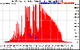 Solar PV/Inverter Performance Total PV Panel Power Output & Effective Solar Radiation