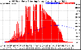 Solar PV/Inverter Performance Total PV Panel & Running Average Power Output