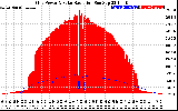 Solar PV/Inverter Performance Grid Power & Solar Radiation