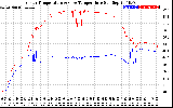 Solar PV/Inverter Performance Inverter Operating Temperature