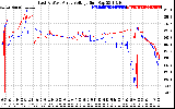 Solar PV/Inverter Performance Photovoltaic Panel Voltage Output