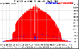 Solar PV/Inverter Performance Total PV Panel Power Output & Solar Radiation