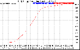 Solar PV/Inverter Performance Daily Energy Production