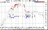 Solar PV/Inverter Performance Inverter Operating Temperature