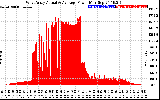 Solar PV/Inverter Performance West Array Actual & Average Power Output