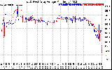 Solar PV/Inverter Performance Photovoltaic Panel Voltage Output