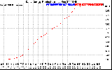 Solar PV/Inverter Performance Daily Energy Production