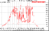 Solar PV/Inverter Performance Daily Energy Production Per Minute