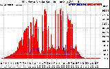 Solar PV/Inverter Performance Grid Power & Solar Radiation