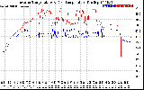 Solar PV/Inverter Performance Inverter Operating Temperature