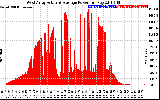 Solar PV/Inverter Performance West Array Actual & Average Power Output