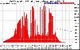 Solar PV/Inverter Performance West Array Actual & Running Average Power Output