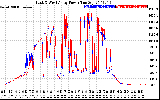 Solar PV/Inverter Performance Photovoltaic Panel Power Output