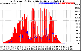 Solar PV/Inverter Performance East Array Power Output & Effective Solar Radiation