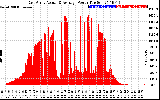 Solar PV/Inverter Performance East Array Actual & Average Power Output