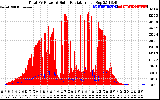 Solar PV/Inverter Performance Total PV Panel Power Output & Solar Radiation