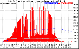 Solar PV/Inverter Performance Total PV Panel & Running Average Power Output